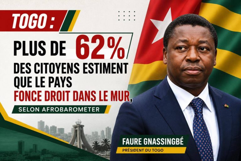 Togo : les togolais expriment leur mécontentement face à la crise économique et sociale